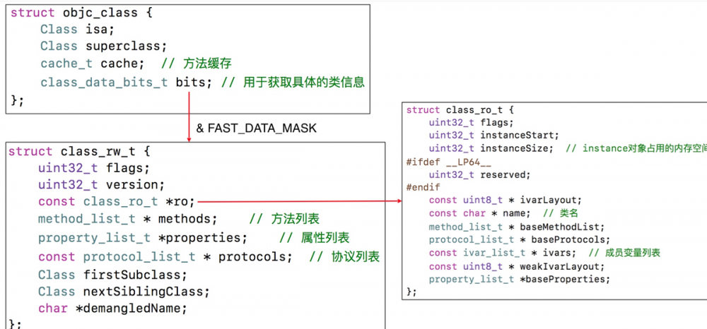 【iOS】架构师之路~底层原理二: (Runtime、Runloop)