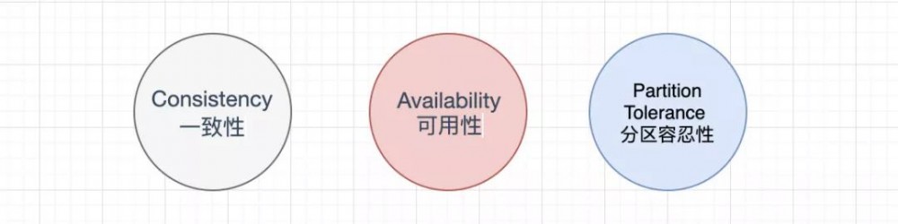 SpringCloud 注册中心 Eureka 集群是怎么保持数据一致的？