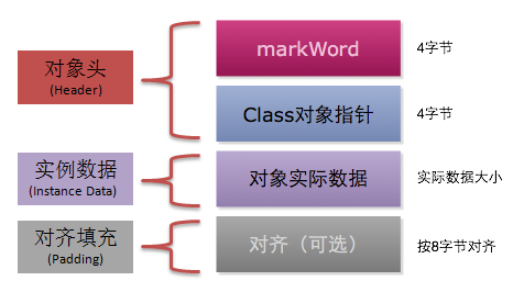 关于 JVM，都有哪些面试常考点？