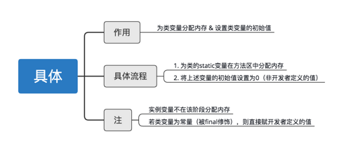 （JVM）Java虚拟机：图文解析类加载的5个过程