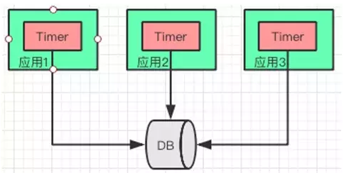 大型网站多级缓存的分层架构