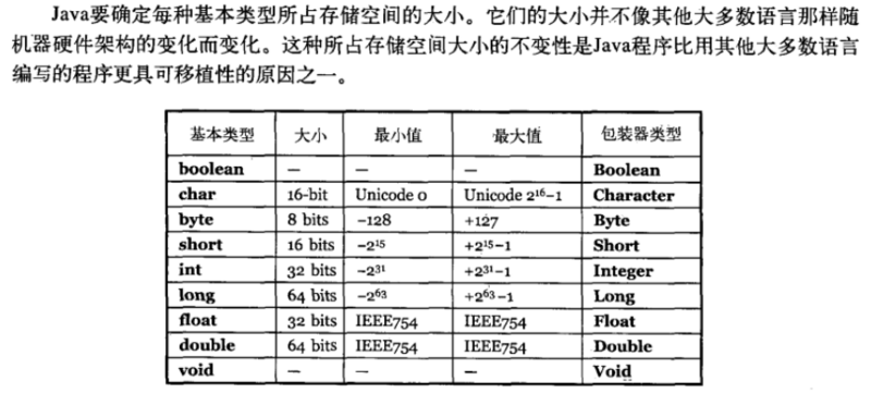 面试又被 Java 基础难住了？推荐你看看这篇文章。