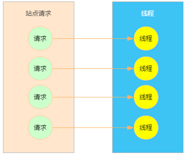 Java并发编程入门（十六）正确理解两类线程池