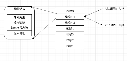 学习笔记 | 深入理解Java内存模型