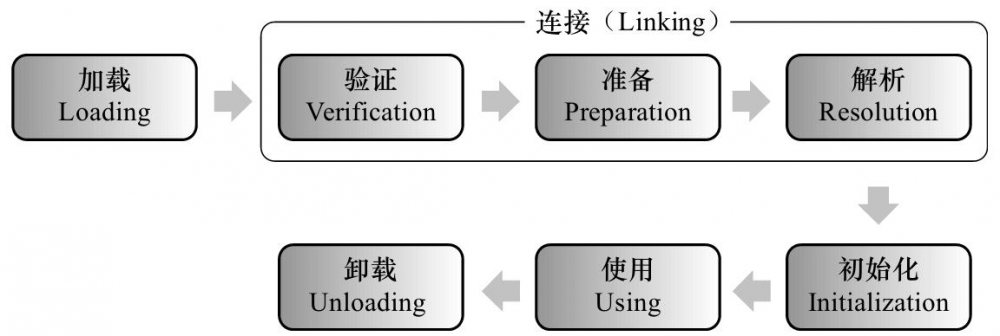 关于 JVM，都有哪些面试常考点？