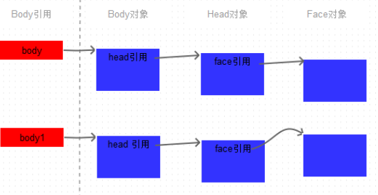 深入浅出 Java 中的 clone 克隆方法