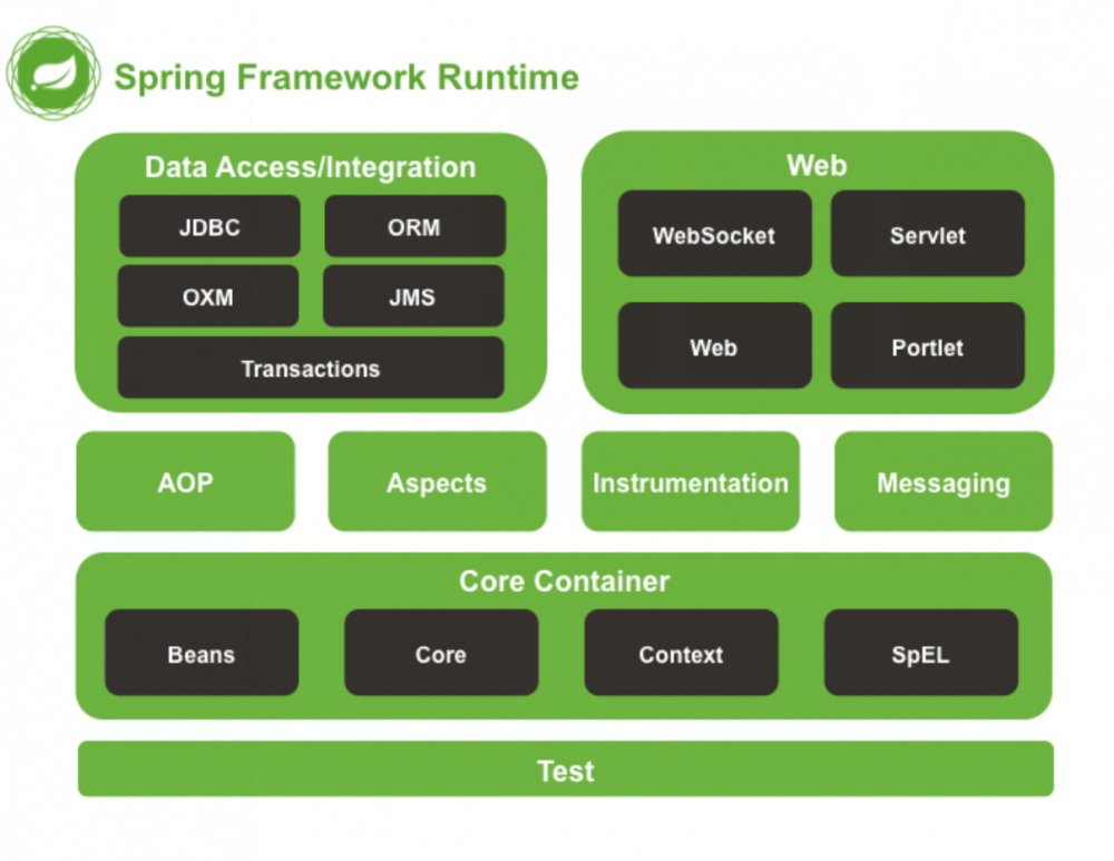 Spring源码分析