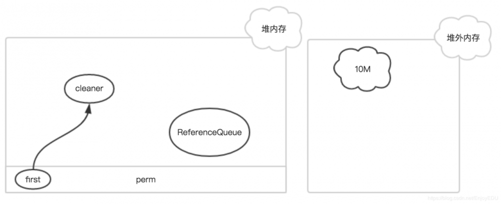 JVM源码分析之堆外内存（直接内存）