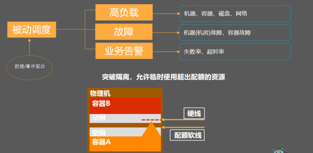 腾讯微服务框架 Tars 的 Go 性能提升之路