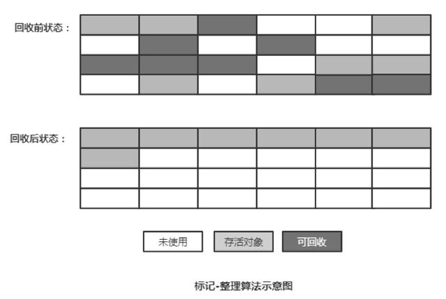 一文带你深入理解JVM