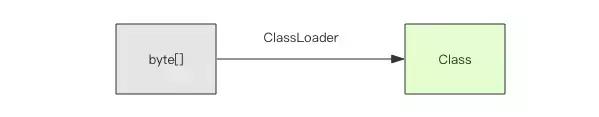 Java的神秘世界：为何说ClassLoader 是 Java最神秘的技术之一