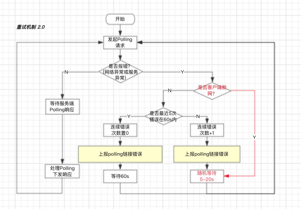 马蜂窝 IM 移动端架构的从 0 到 1