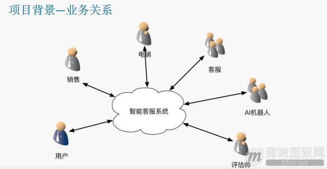 瓜子IM智能客服系统的数据架构设计（整理自现场演讲）