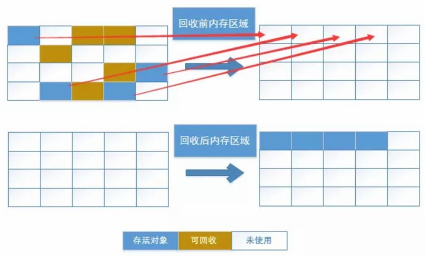 JVM 内存布局与GC算法