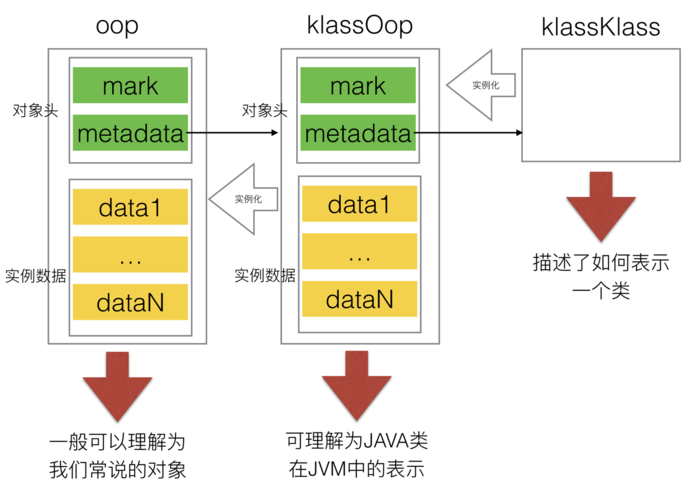 java多线程（2） - Java的对象模型