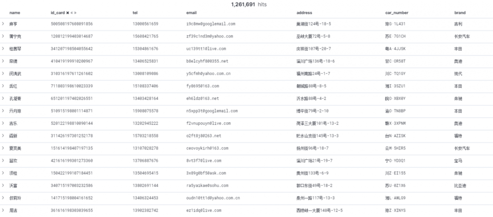 SpringBoot+Dubbo集成ELK实战