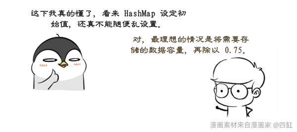 面试官：”准备用HashMap存1w条数据，构造时传10000会触发扩容吗？“