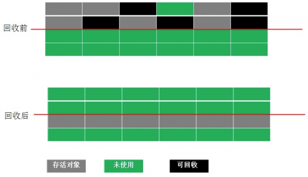 Java虚拟机-GC机制