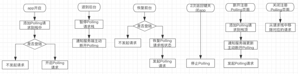 马蜂窝 IM 移动端架构的从 0 到 1