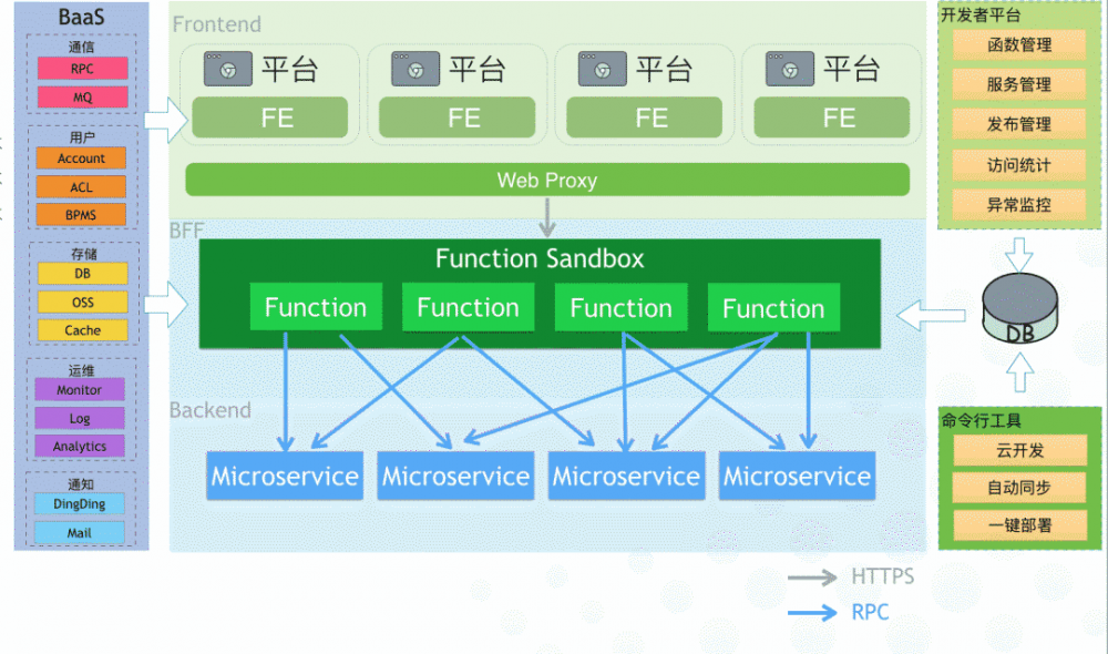 基于 NodeJS 的 serverless 架构实践