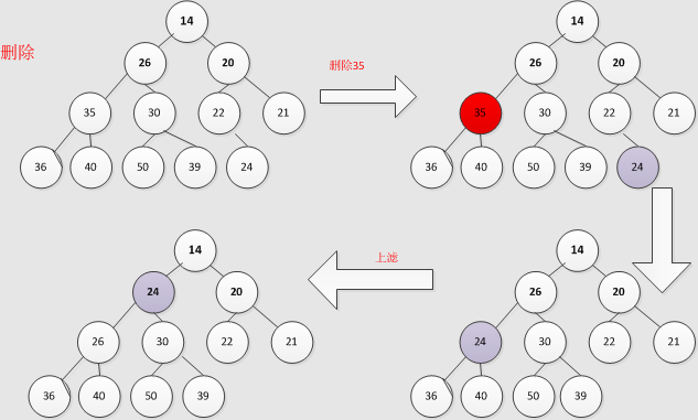 Java集合详解2：一文读懂Queue和LinkedList