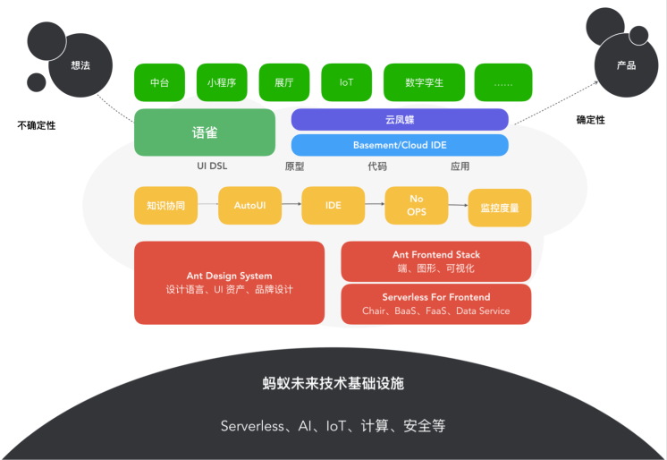 蚂蚁金服Node.js 基础服务 - 摸爬滚打才不负功名尘土