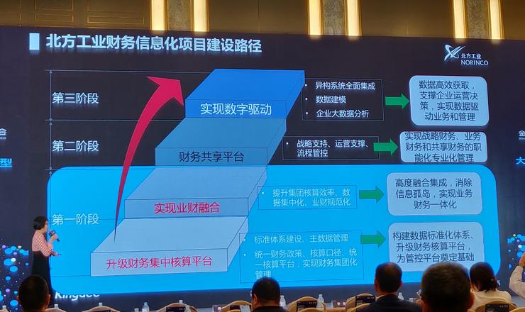 中国北方工业的财务信息化透露了哪些信息？ | 最佳实践案例