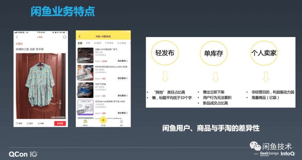 QCon新鲜速递|闲鱼从零到千万DAU的应用架构演进