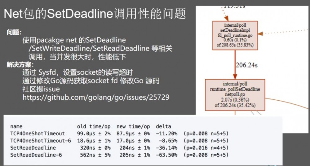 腾讯微服务框架 Tars 的 Go 性能提升之路