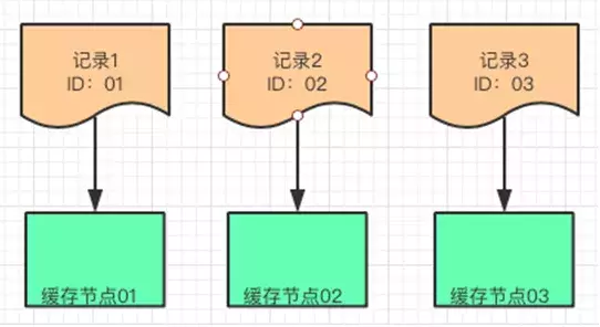 大型网站多级缓存的分层架构