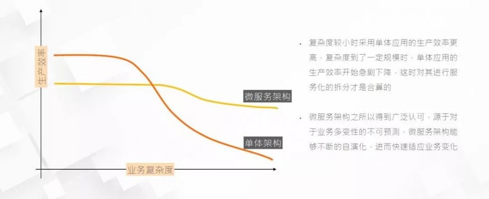 技术中台：分布式架构在蚂蚁金服的实践