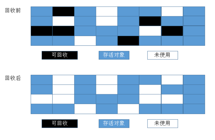 深入理解jvm内存模型以及gc原理