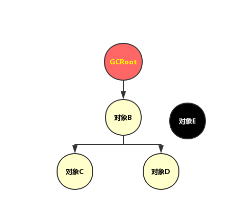 JVM（二） -- 对象详解