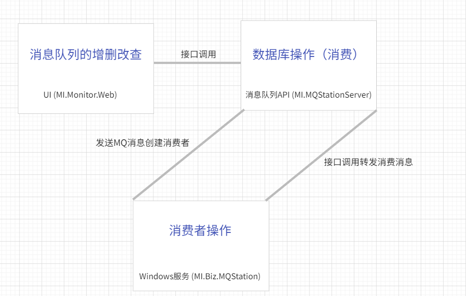 .Net Core 商城微服务项目系列（十五）: 构建定时任务调度和消息队列管理系统