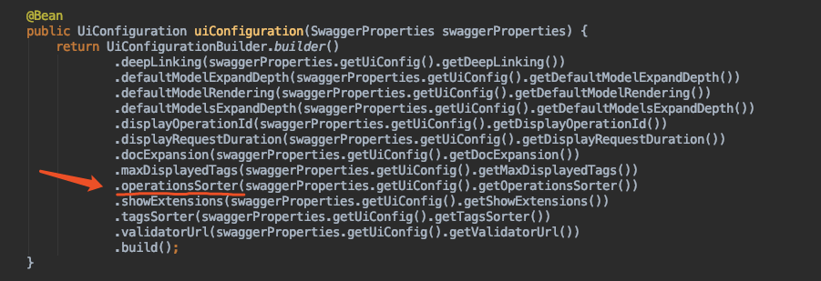 Spring Boot 2.x基础教程：Swagger接口分类与各元素排序问题详解
