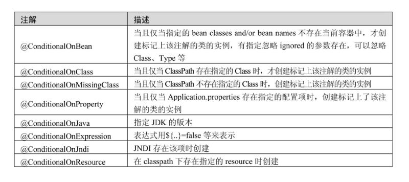 Spring-Data-Jpa使用总结