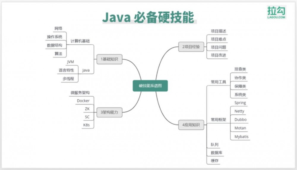 Java 面试 80% 的人都会踩这些坑，你知道几种？