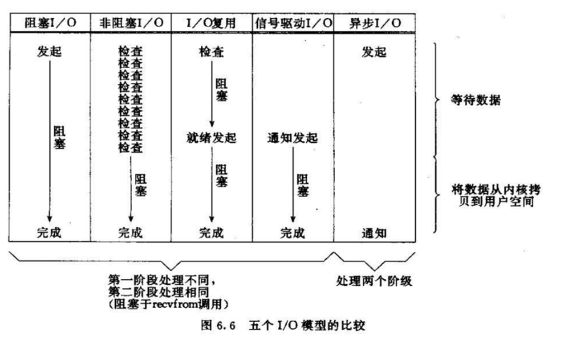 Netty知识汇总