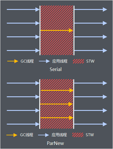 老大难的GC原理及调优，这下全说清楚了