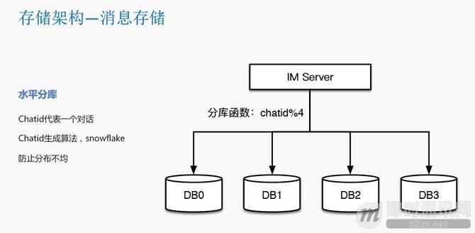 瓜子IM智能客服系统的数据架构设计（整理自现场演讲）