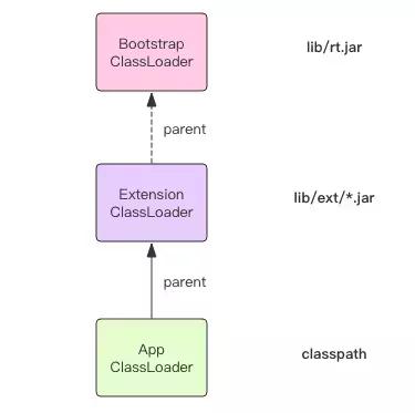 Java的神秘世界：为何说ClassLoader 是 Java最神秘的技术之一