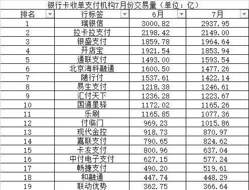 这波技术社区的程序员，技术视野有点堪忧！