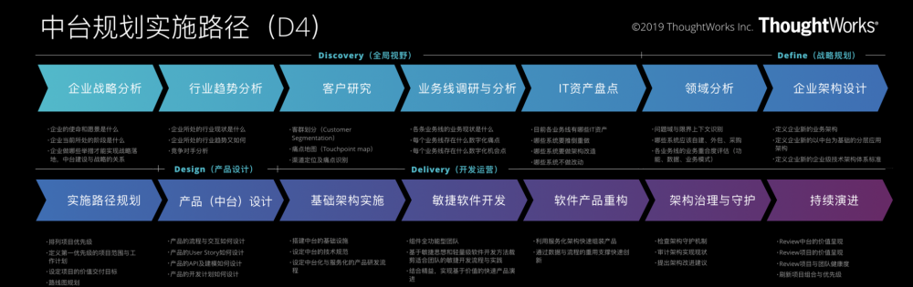 没有中台，但有微服务和 PaaS，一样吗？