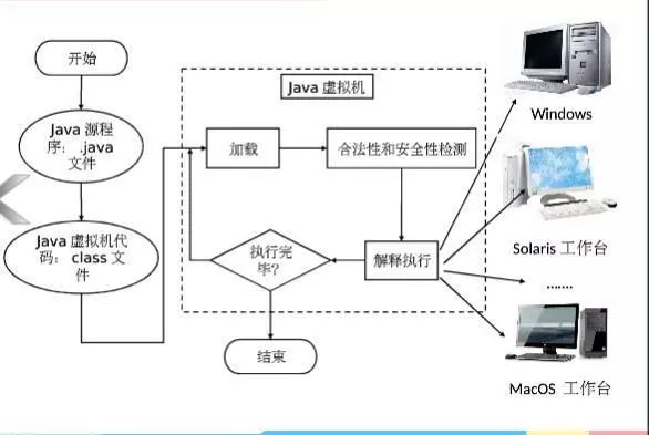 Spring Boot 和 Vue 前后端分离教程(附源码)