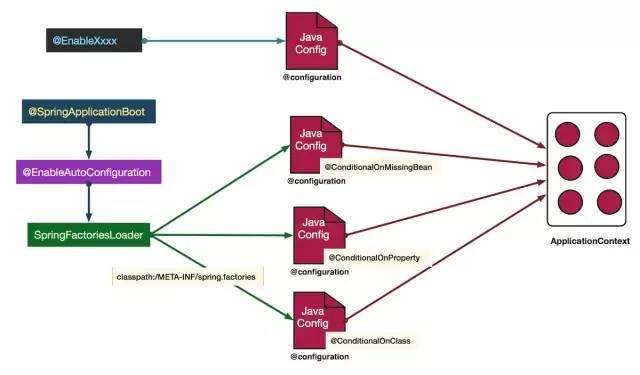 8张图带你认识SpringCloud框架（附spring源码，建议收藏）