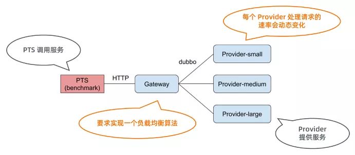 第五届中间件性能挑战赛-冠军队伍攻略分享