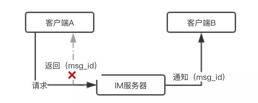 马蜂窝 IM 移动端架构的从 0 到 1