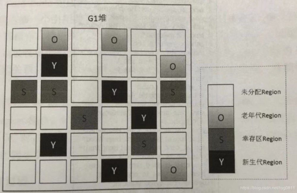 （文末有漂亮小姐姐哦）弄明白CMS和G1，就靠这一篇了