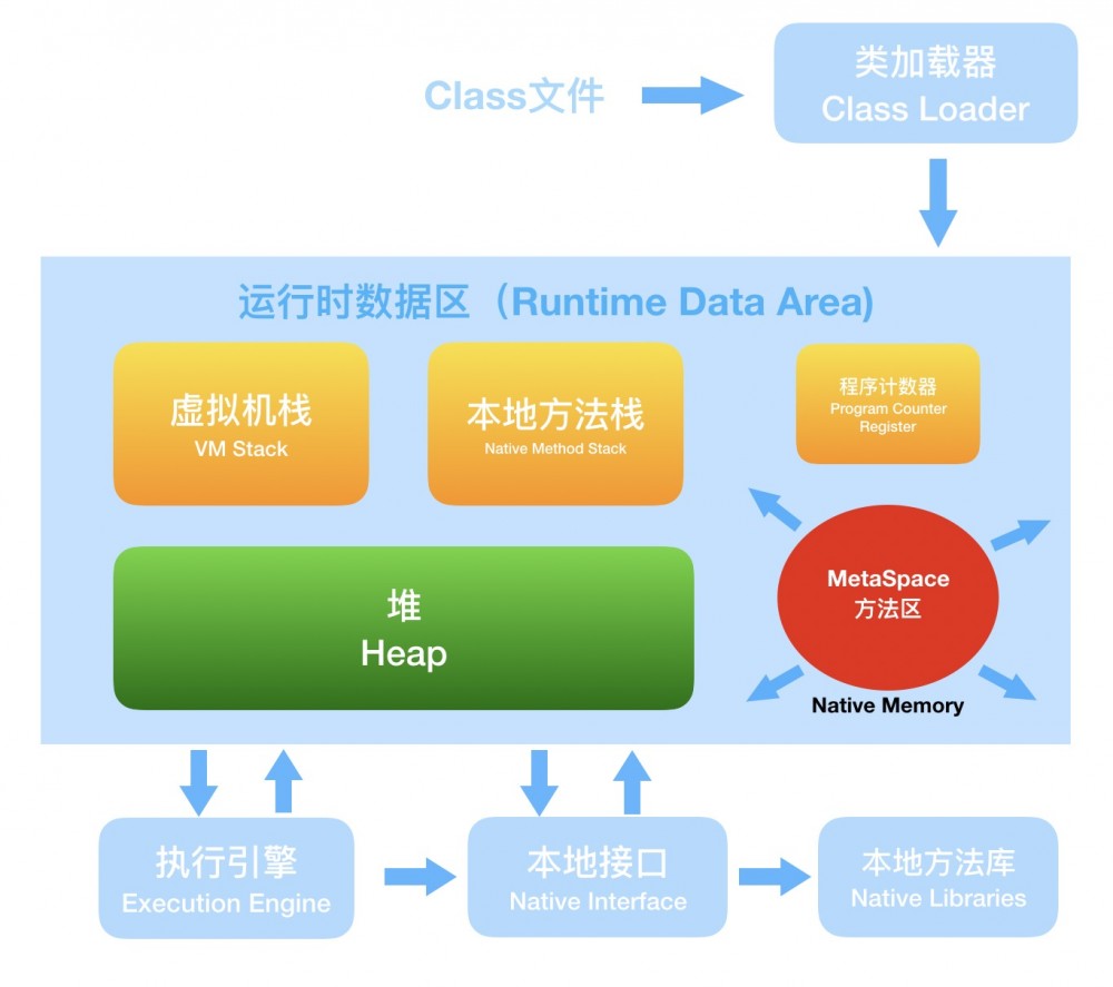 面试官，Java8 JVM内存结构变了，永久代到元空间