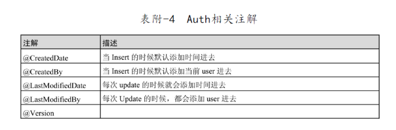 Spring-Data-Jpa使用总结